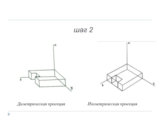 шаг 2 Диметрическая проекция Изометрическая проекция