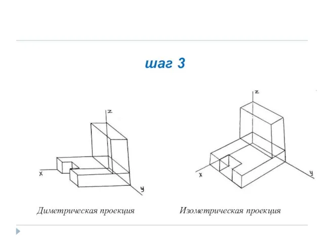 шаг 3 Диметрическая проекция Изометрическая проекция