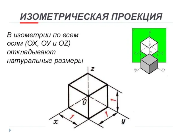 ИЗОМЕТРИЧЕСКАЯ ПРОЕКЦИЯ В изометрии по всем осям (ОХ, ОУ и OZ) откладывают натуральные размеры