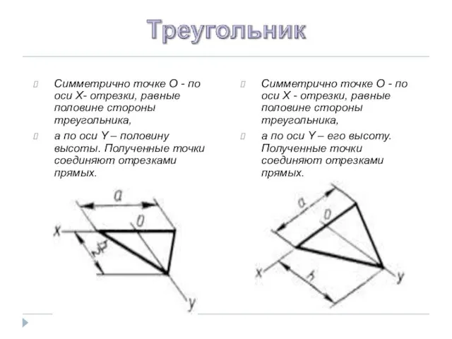 Симметрично точке O - по оси X- отрезки, равные половине стороны треугольника,