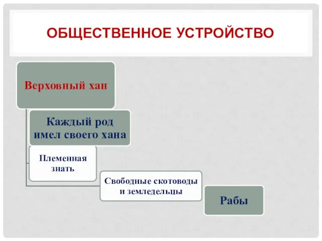 ОБЩЕСТВЕННОЕ УСТРОЙСТВО