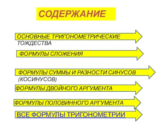 СОДЕРЖАНИЕ ОСНОВНЫЕ ТРИГОНОМЕТРИЧЕСКИЕ ТОЖДЕСТВА ФОРМУЛЫ СЛОЖЕНИЯ ФОРМУЛЫ СУММЫ И РАЗНОСТИ СИНУСОВ (КОСИНУСОВ)