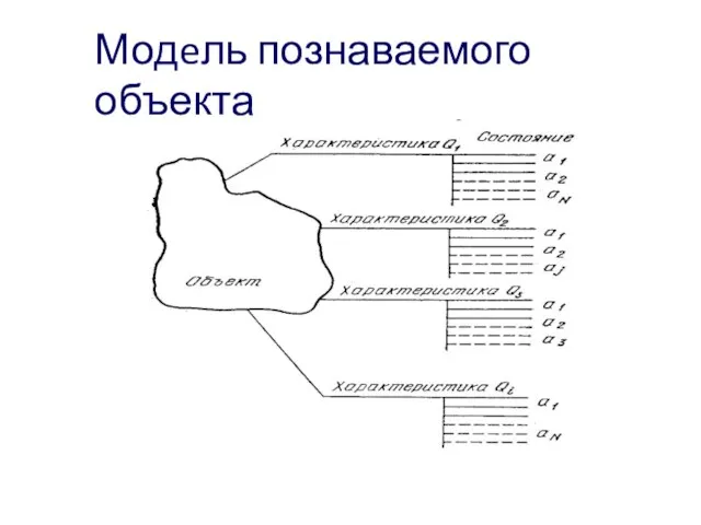 Модeль познаваемого объекта