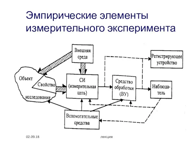 02.09.18 лекция Эмпирические элементы измерительного эксперимента