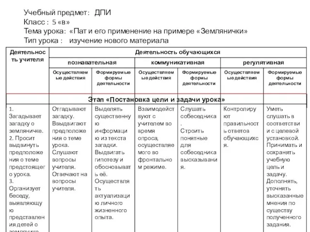 Учебный предмет: ДПИ Класс : 5 «в» Тема урока: «Пат и его