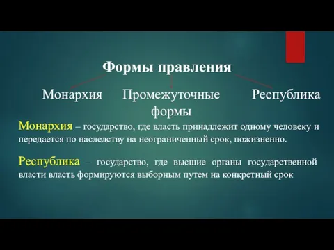 Формы правления Монархия Промежуточные формы Республика Монархия – государство, где власть принадлежит