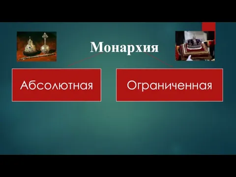 Монархия Абсолютная Ограниченная