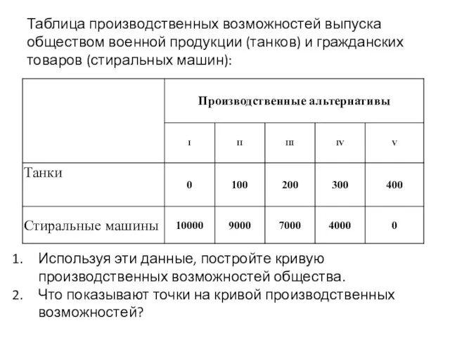 Таблица производственных возможностей выпуска обществом военной продукции (танков) и гражданских товаров (стиральных