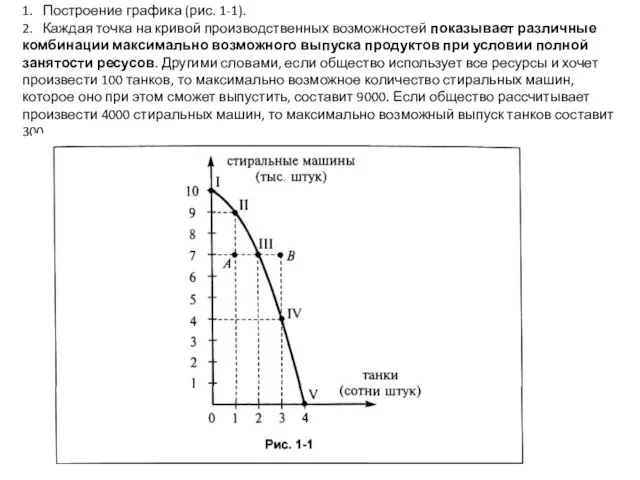 1. Построение графика (рис. 1-1). 2. Каждая точка на кривой производственных возможностей