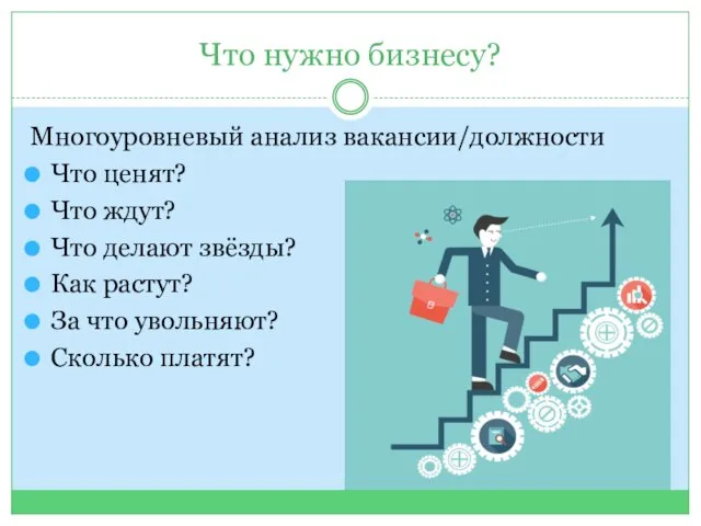 Что нужно бизнесу? Многоуровневый анализ вакансии/должности Что ценят? Что ждут? Что делают