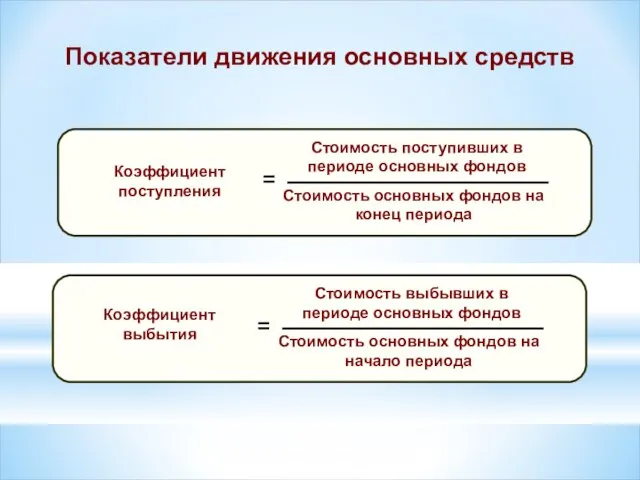 Показатели движения основных средств