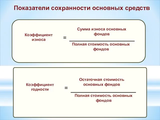 Показатели сохранности основных средств