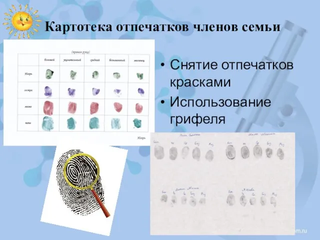 Картотека отпечатков членов семьи Снятие отпечатков красками Использование грифеля