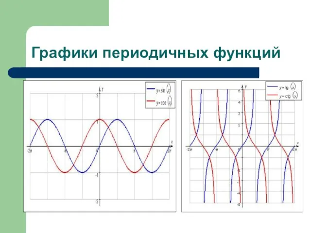 Графики периодичных функций