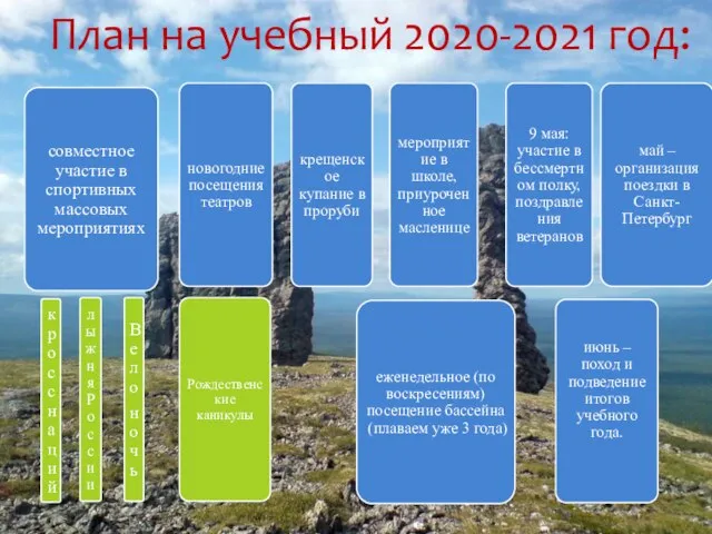 План на учебный 2020-2021 год: