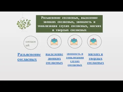 Разъяснение согласных, выделение звонких согласных, звонкость и тонализация глухих согласных, мягких и