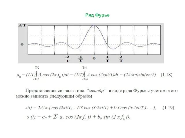 Ряд Фурье