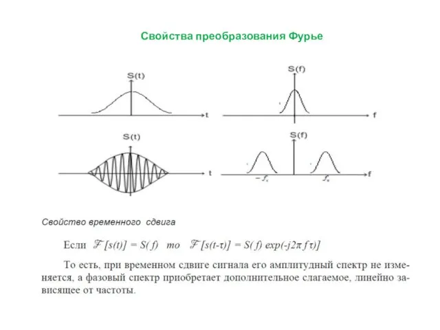 Свойства преобразования Фурье