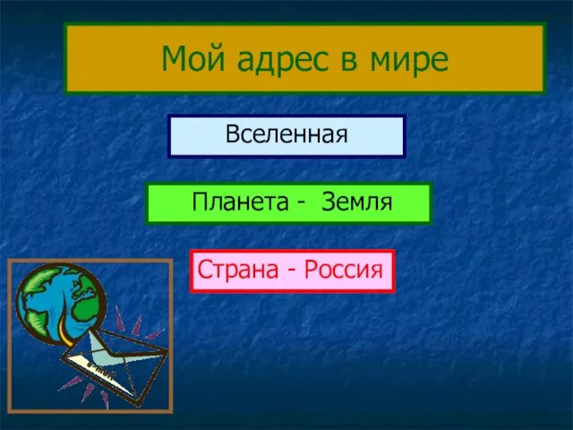 Мой адрес в мире Вселенная Планета - Земля Страна - Россия