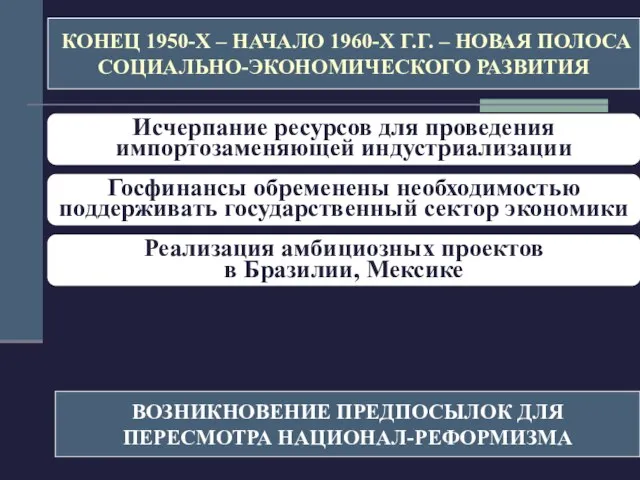 КОНЕЦ 1950-Х – НАЧАЛО 1960-Х Г.Г. – НОВАЯ ПОЛОСА СОЦИАЛЬНО-ЭКОНОМИЧЕСКОГО РАЗВИТИЯ Исчерпание