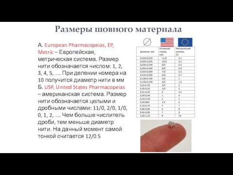 Размеры шовного материала А. European Pharmacopeias, EP, Metric – Европейская, метрическая система.