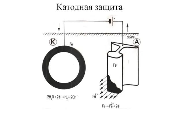 Катодная защита