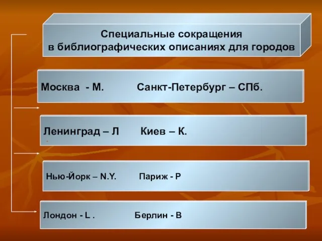Специальные сокращения в библиографических описаниях для городов Москва - М. Санкт-Петербург –