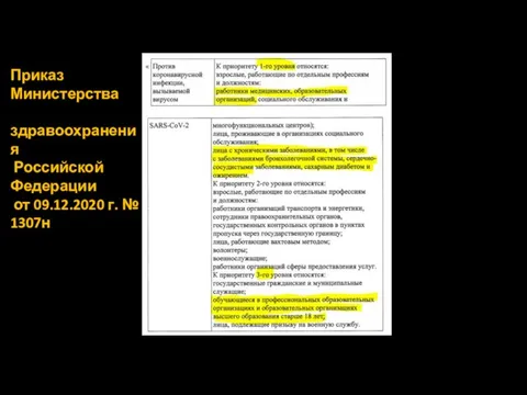 Приказ Министерства здравоохранения Российской Федерации от 09.12.2020 г. № 1307н