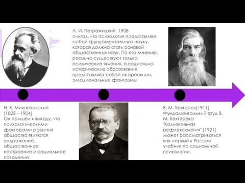 Н. К. Михайловский (1822 – 1904) Он пришел к выводу, что психологическими