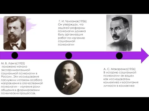 М. В. Ланге(1925) положено начало экспериментальной социальной психологии в России. Эти исследования