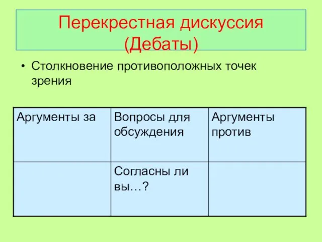 Перекрестная дискуссия (Дебаты) Столкновение противоположных точек зрения