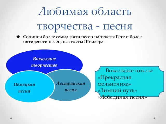 Любимая область творчества - песня Сочинил более семидесяти песен на тексты Гёте