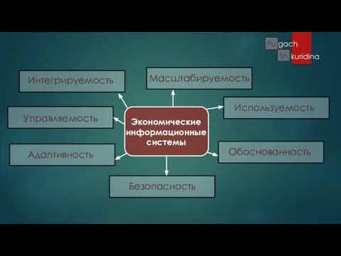 Интегрируемость Масштабируемость Управляемость Адаптивность Используемость Обоснованность Безопасность Экономические информационные системы