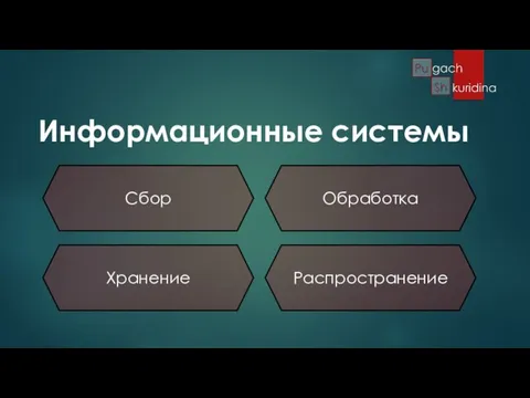 Информационные системы Хранение Обработка Распространение Сбор