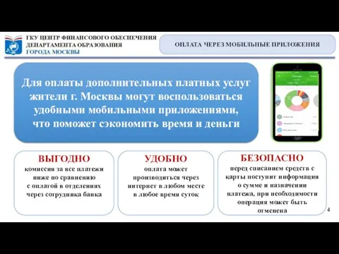 4 ОПЛАТА ЧЕРЕЗ МОБИЛЬНЫЕ ПРИЛОЖЕНИЯ Для оплаты дополнительных платных услуг жители г.