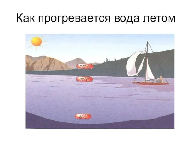 Как прогревается вода летом