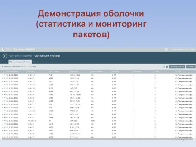 Демонстрация оболочки (статистика и мониторинг пакетов)