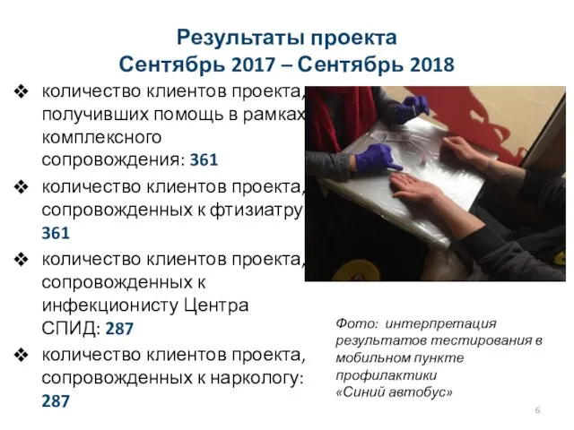 Результаты проекта Сентябрь 2017 – Сентябрь 2018 количество клиентов проекта, получивших помощь