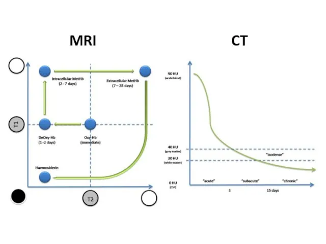 MRI CT