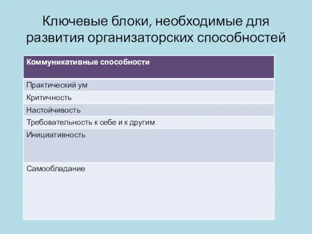 Ключевые блоки, необходимые для развития организаторских способностей