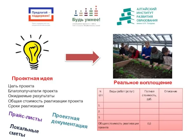 Проектная идея Реальное воплощение Цель проекта Благополучатели проекта Ожидаемые результаты Общая стоимость