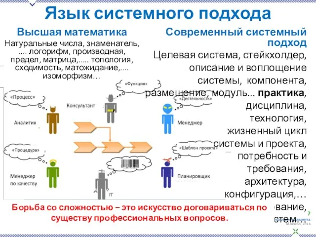 Язык системного подхода Высшая математика Натуральные числа, знаменатель, .... логорифм, производная, предел,