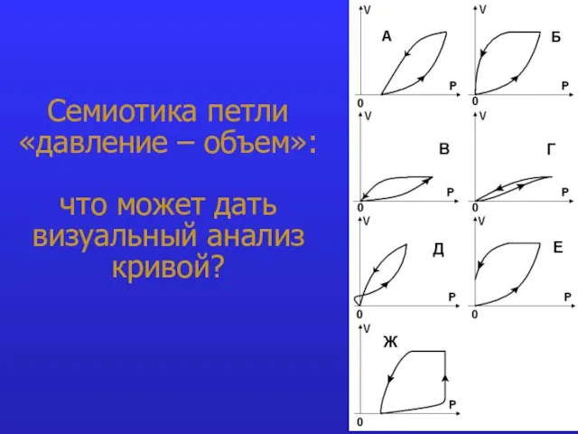 Семиотика петли «давление – объем»: что может дать визуальный анализ кривой?