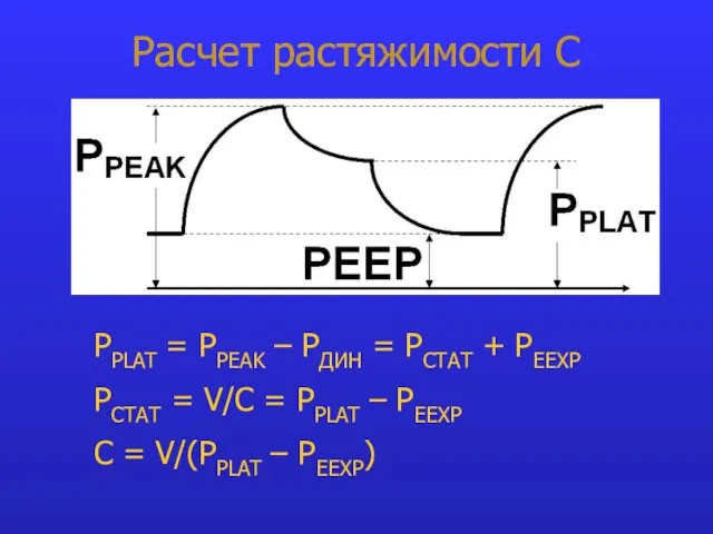 Расчет растяжимости С PPLAT = PPEAK – PДИН = PСТАТ + PEEXP