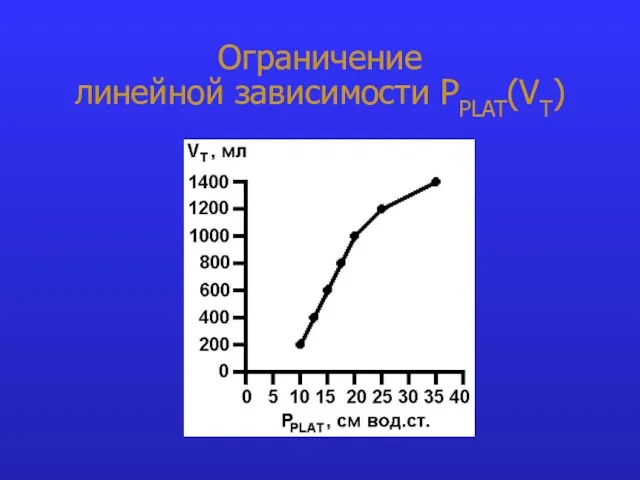 Ограничение линейной зависимости PPLAT(VT)