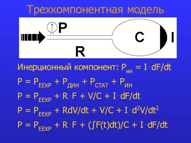 Трехкомпонентная модель Инерционный компонент: Pин = I⋅dF/dt P = PEEXP + PДИН