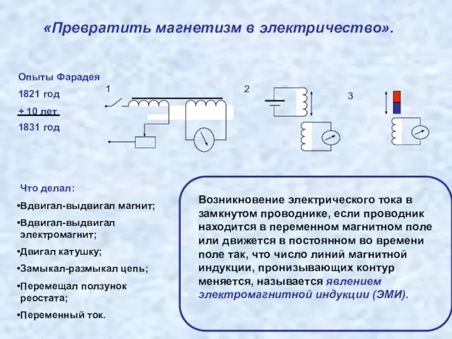 «Превратить магнетизм в электричество». 1 2 3 Возникновение электрического тока в замкнутом