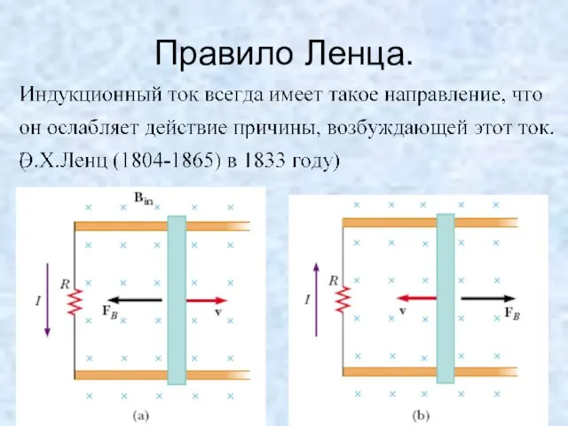 Правило Ленца.