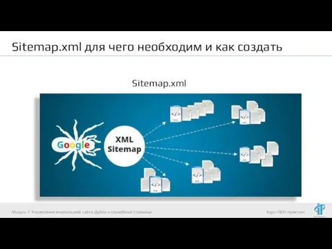Sitemap.xml для чего необходим и как создать Sitemap.xml Модуль 7. Управление индексацией
