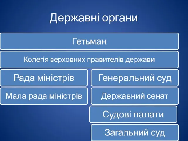 Державні органи